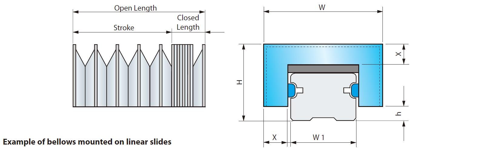 Thermic-Welded Covers for Linear Slides
